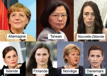 Qu’ont en commun les pays ayant les meilleures réponses au coronavirus ? Ils sont dirigés par des femmes