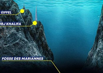 Quelle est la vraie profondeur de l’océan ?