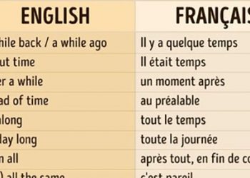 155 Phrases nécessaires pour mener une conversation en anglais