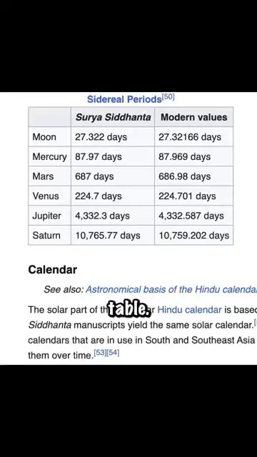 Tableau comparatif des périodes sidérales entre le Surya Siddhanta et la science moderne