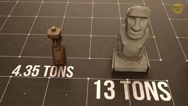 Comparaison de taille et de poids entre la réplique utilisée pour l'expérience scientifique et les véritables statues historiques.