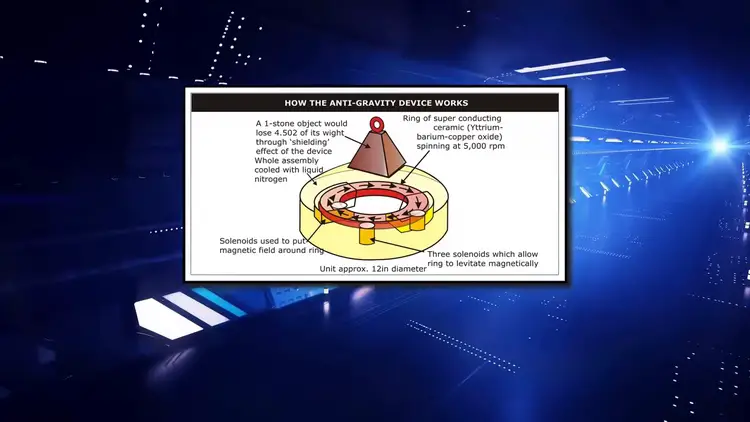Schéma d'un appareil anti-gravité avec une pierre, un anneau supraconducteur en céramique et des solénoïdes.