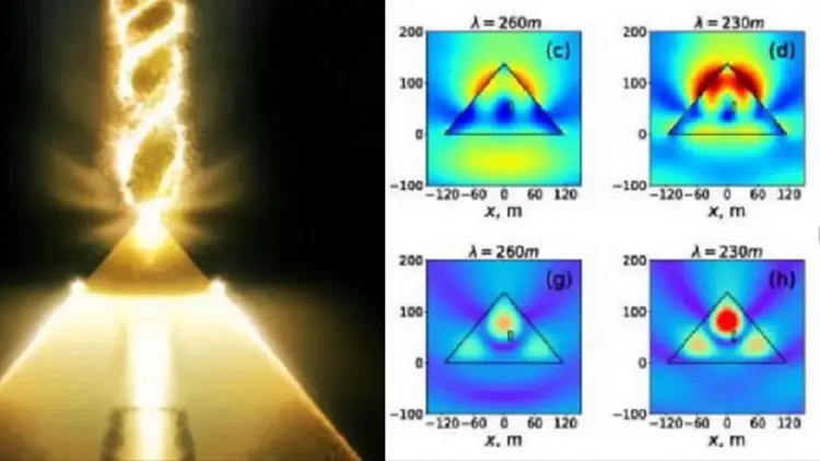 Schémas montrant comment la pyramide de Gizeh centralise et transmet l'énergie électromagnétique.