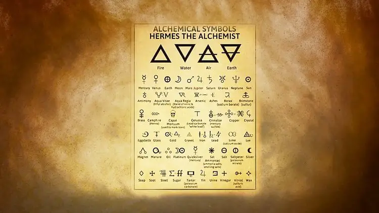 Tableau récapitulatif des symboles alchimiques associés aux quatre éléments et aux planètes, illustrant les fondements de la transmutation.