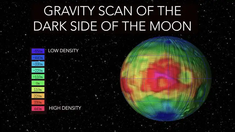 Carte de densité gravitationnelle de la face cachée de la Lune, révélant des anomalies de masse.