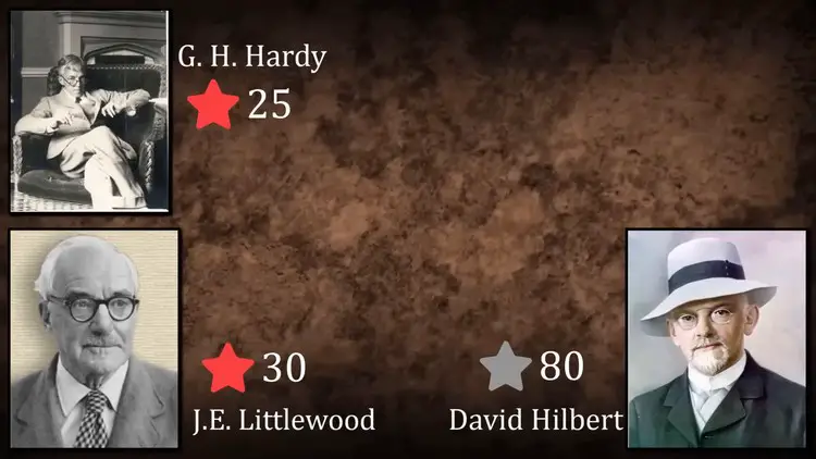 Graphique comparatif illustrant la note de 100/100 attribuée à Ramanujan par G.H. Hardy.