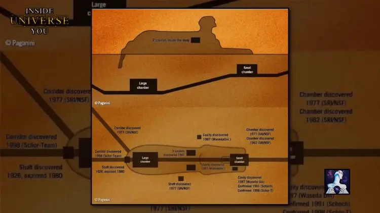 Schéma illustrant les chambres et les puits souterrains découverts sous le Grand Sphinx, surnommé le